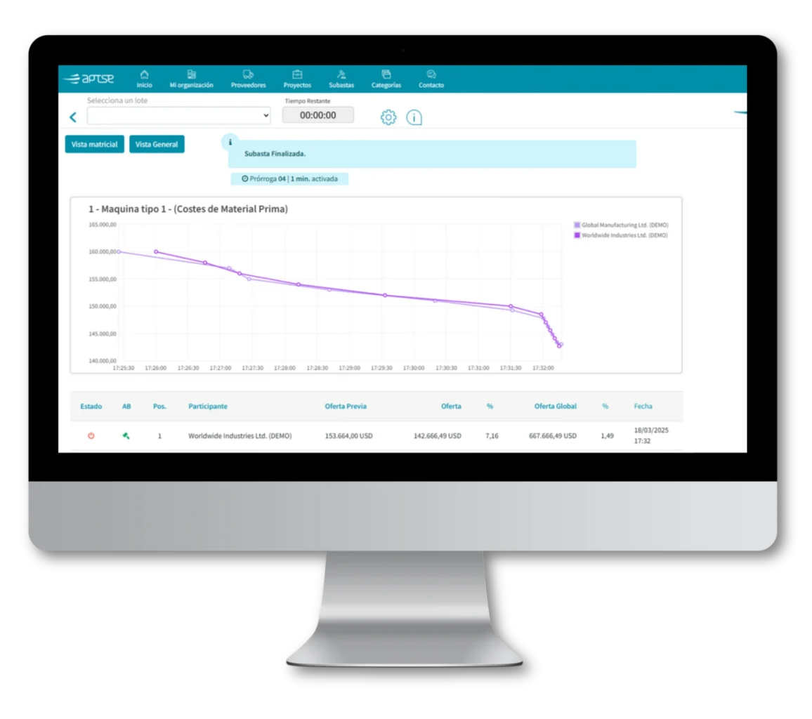 software-subastas-electronicas-empresas